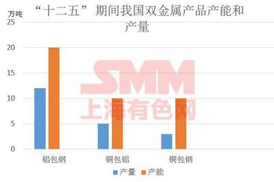 王熙:电工用铜、铝及合金产品产能过剩 产业发展现状及建议必看