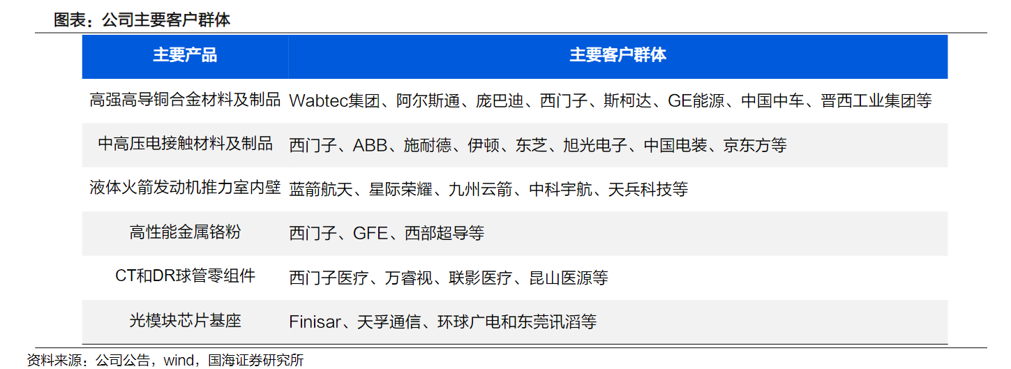评级研报︱有色金属板块逆市领涨,这家细分龙头去年净利预增超30%,部分产品&ldquo;供货&rdquo;朱雀二号、三号运载火箭(附2股)